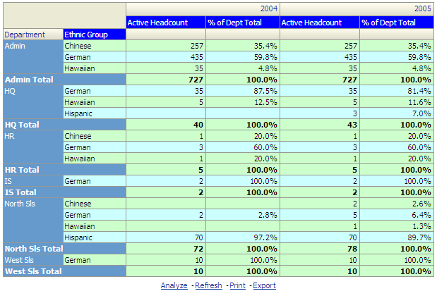 Individual Characteristics report, part 1