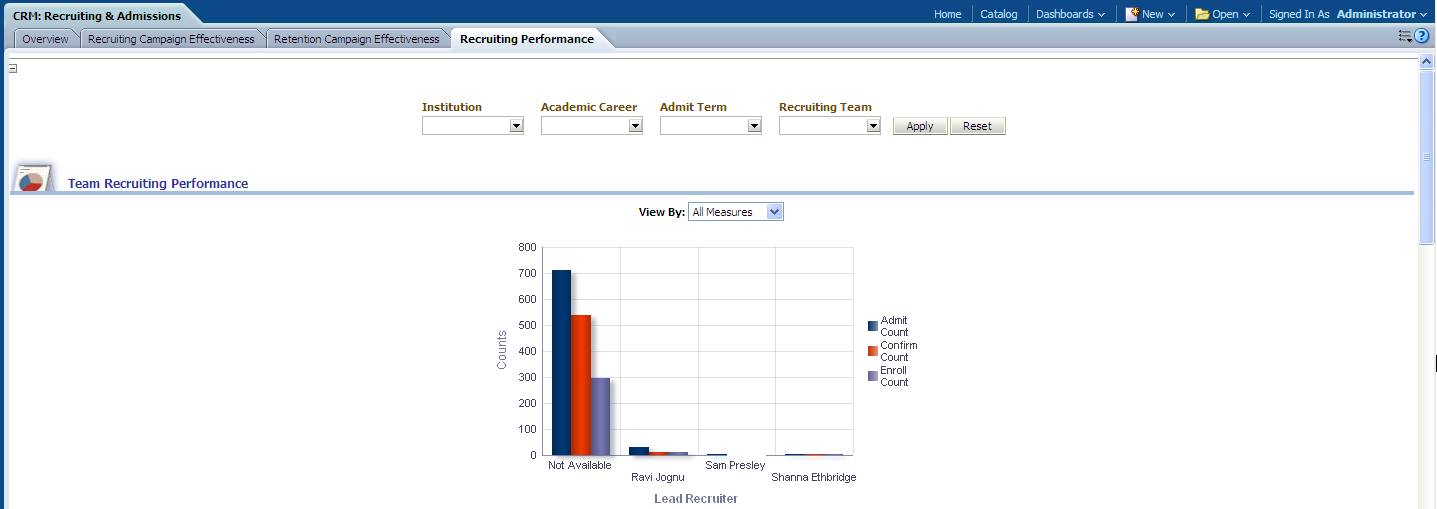 CRM_RecruitingPerformanceDashboard