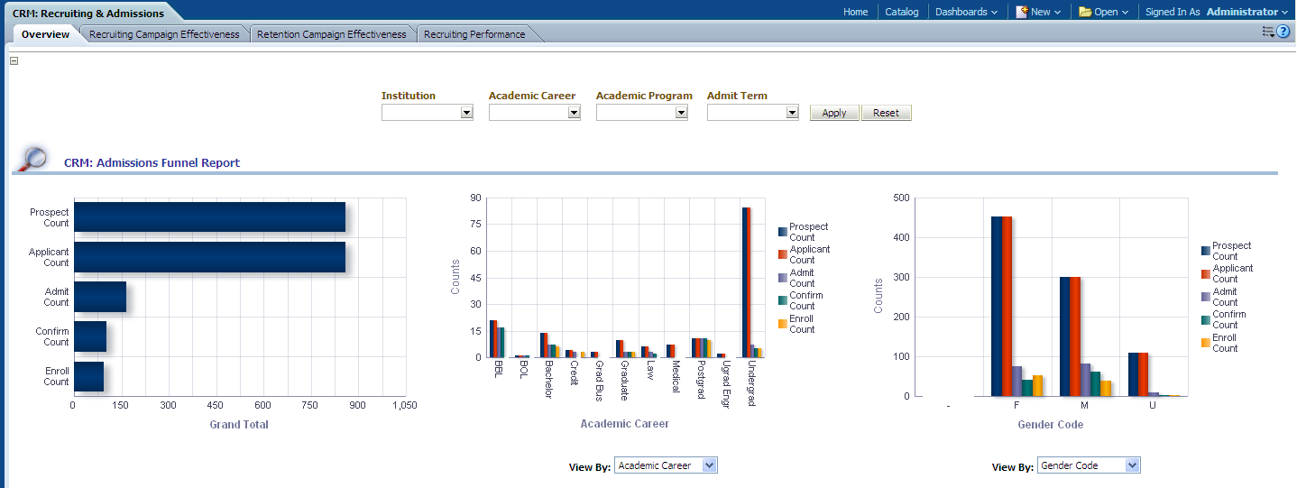 CRM_RecruitingAdmissionsDashboard