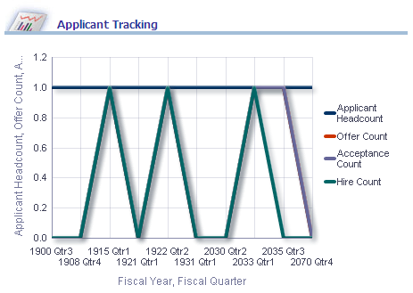 Applicant Tracking report, part 1
