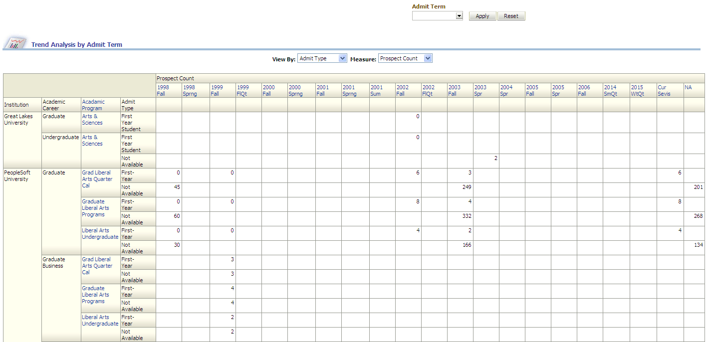 CSW_TrendAnalysisByAdmitTermReport1