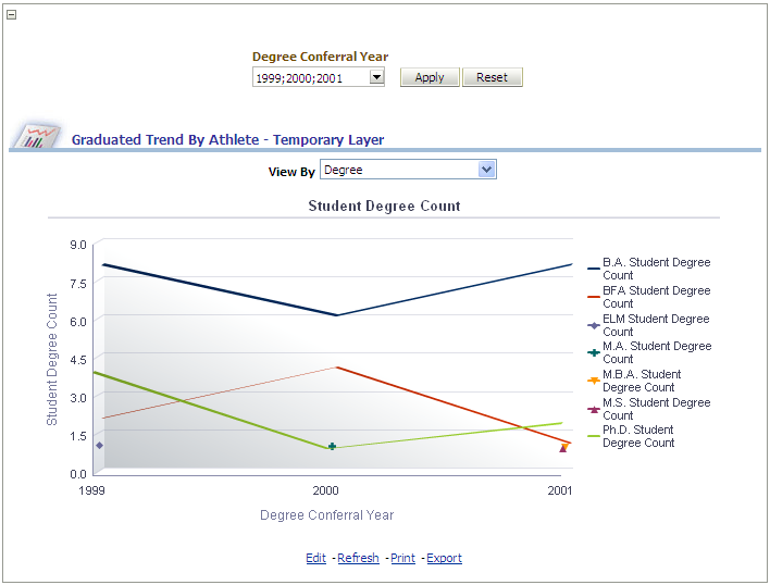 CSW_IR_GraduatedTrendByAthleteReport