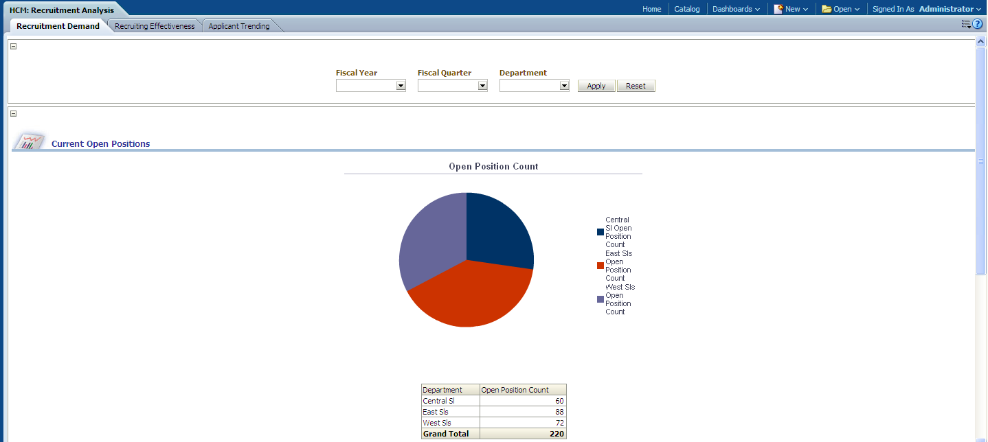 Recruitment Demand page