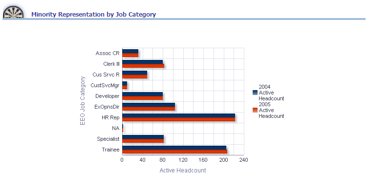 Minority Representation by Job Category report, part 1