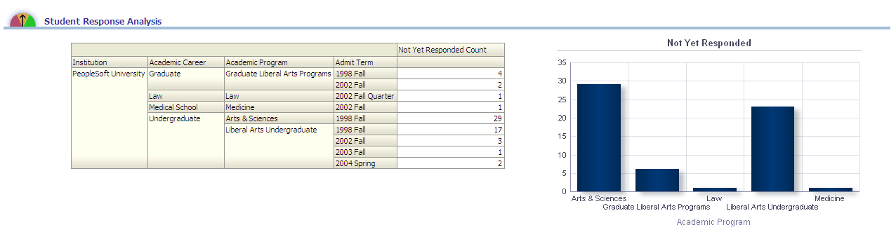 CSW_StudentResponseAnalysisReport