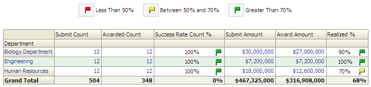 Proposal Success Rate report, part 2