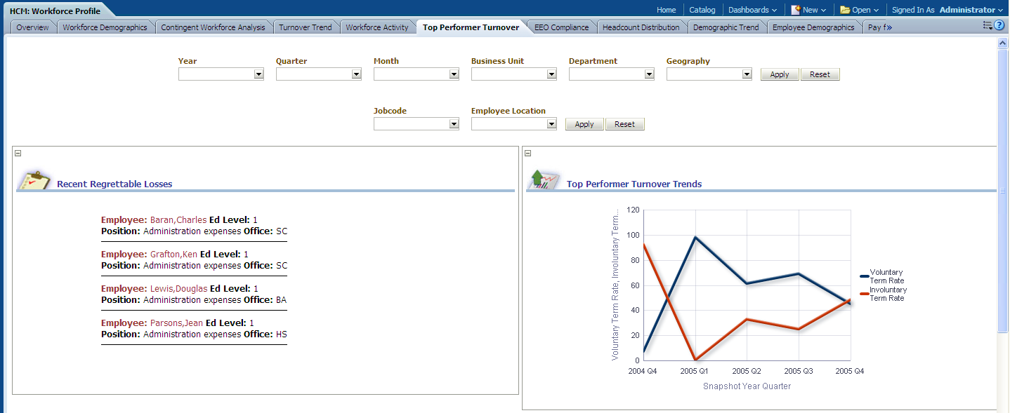 Top Performer Turnover page