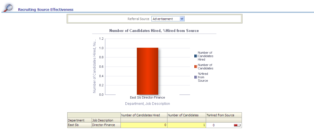 Recruiting Source Effectiveness report