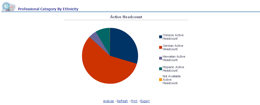 Professional Category By Ethnicity report