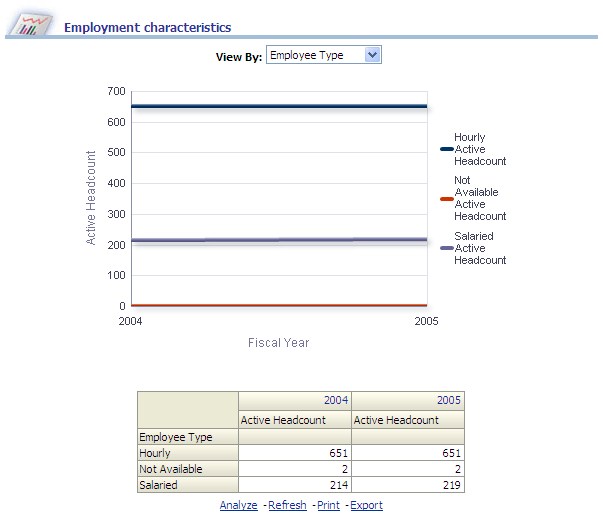 Employment Characteristics report
