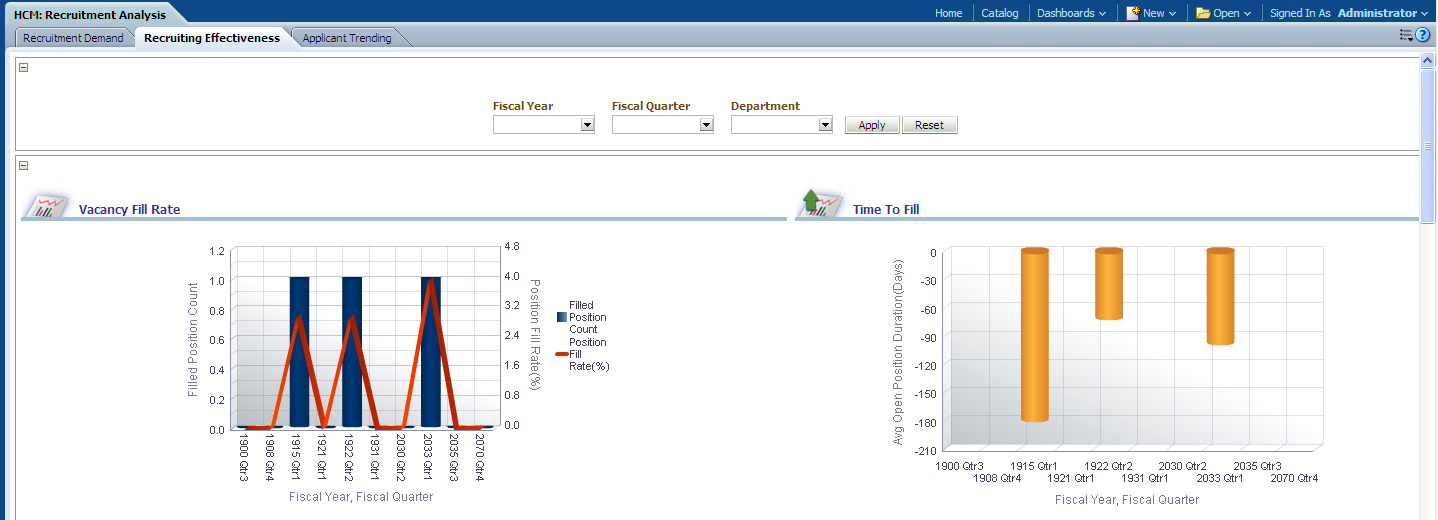 Recruiting Effectiveness page