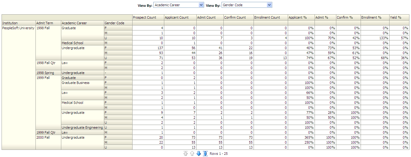 CSW_AdmissionsFunnelReport2