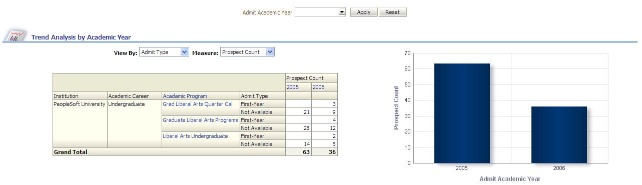 CSW_TrendAnalysisByAcademicYearReport