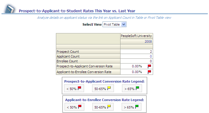 CSW_ProspectToApplicantToStudentRatesThisYearVsLastReport