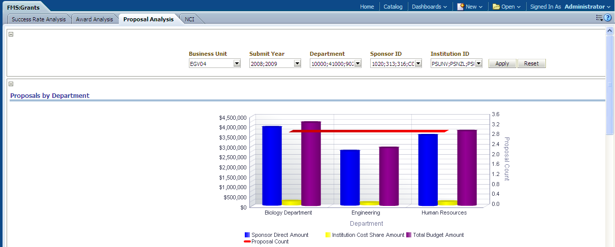 Proposal Analysis page