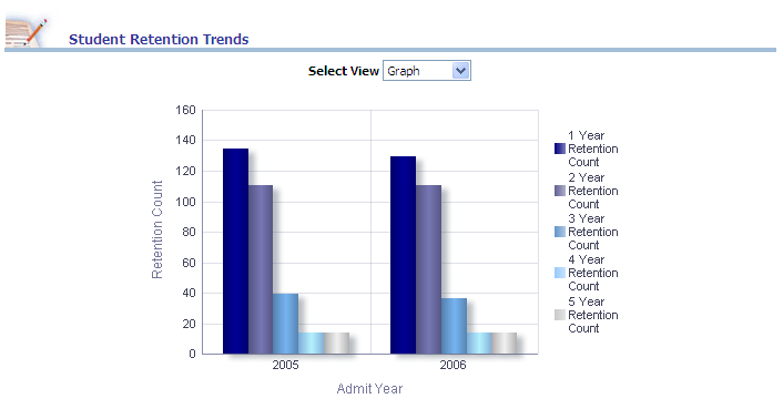 CSW_StudentRetentionTrendsReport