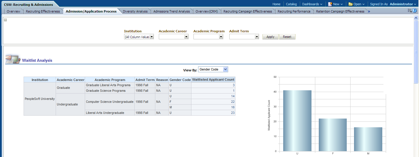 CSW_Admission-ApplicationProcessDashboard