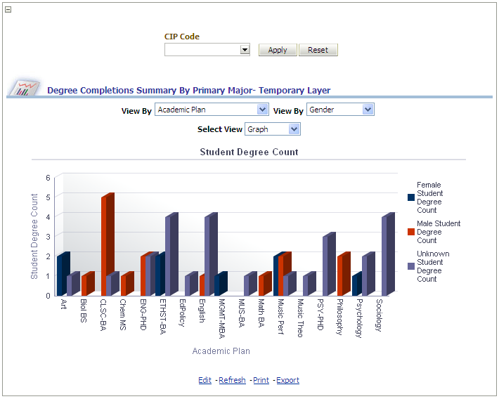 CSW_IR_DegreeCompletionsSummaryByPrimaryMajorReport