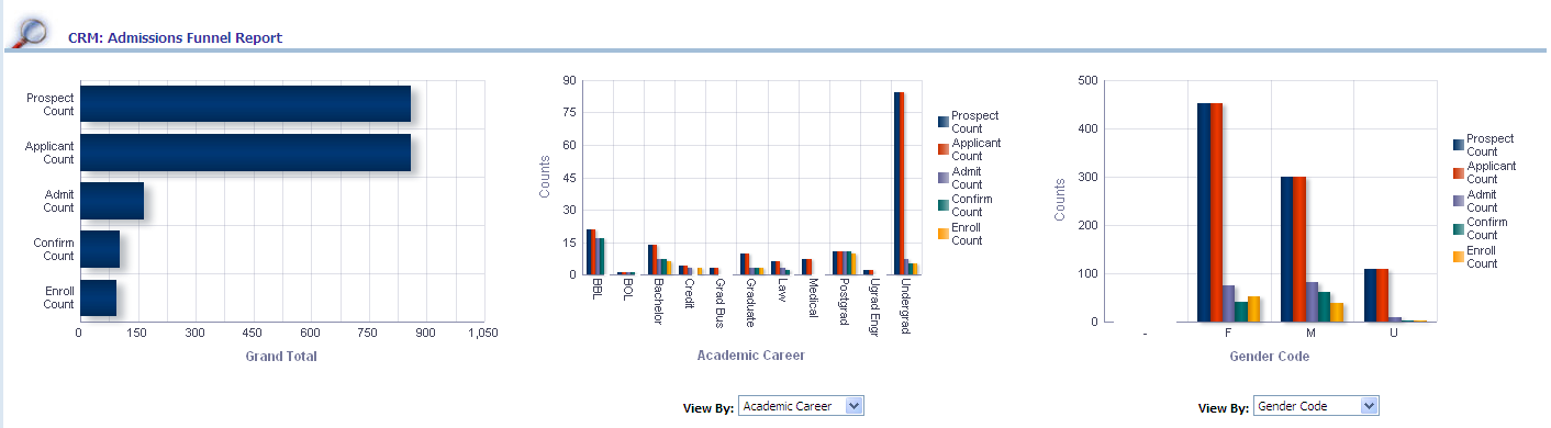 CRM_AdmissionsFunnelReport1