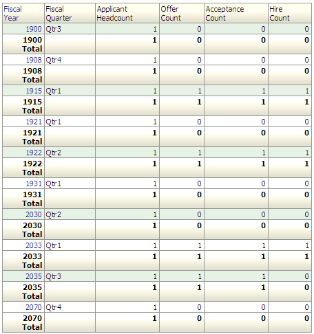 Applicant Tracking report, part 2