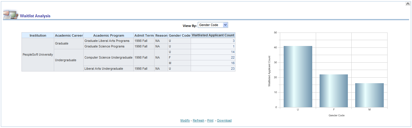 sm_WaitlistAnalysisReport7ae2_pfcs7fc5