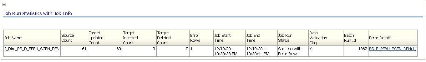 DAT_VAL_JobRunStatisticsReportwithSingleJob