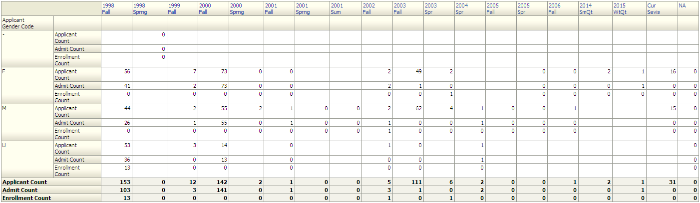 CSW_UndergraduateAdmissionsReport2