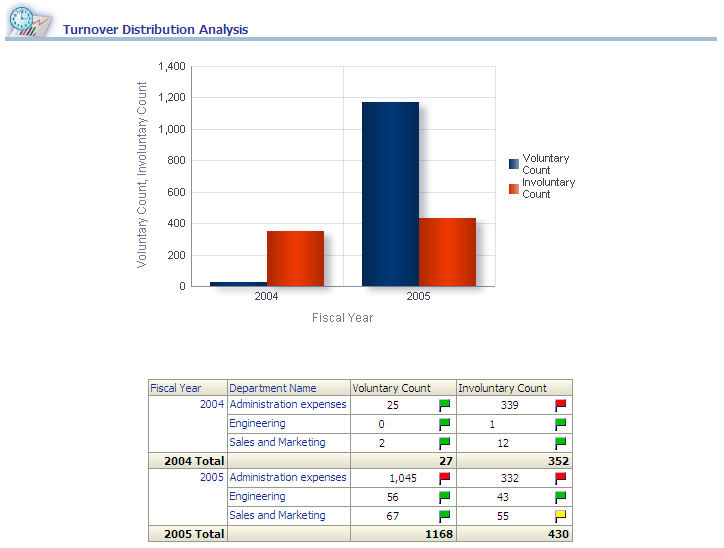 Turnover Distribution Analysis report