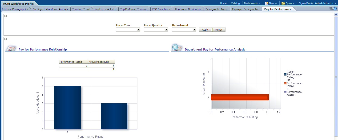 Pay for Performance page