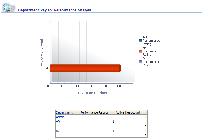 Department Pay for Performance Analysis report