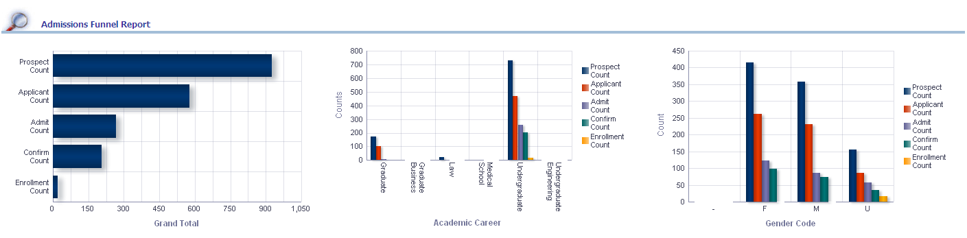 CSW_AdmissionsFunnelReport1