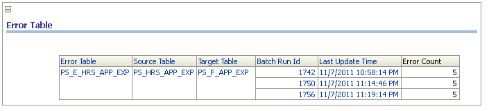 DAT_VAL_ErrorTableReport