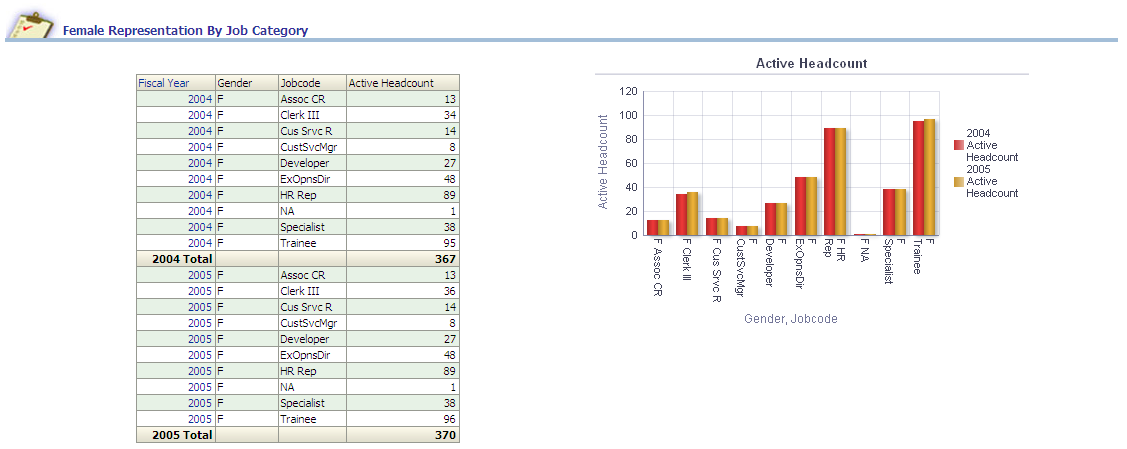 Female Representation By Job Category report