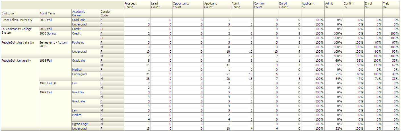 CRM_AdmissionsFunnelReport2