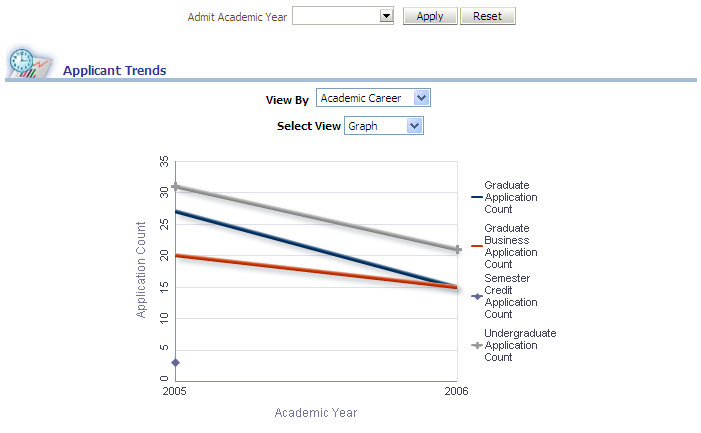 CSW_ApplicantTrendsReport