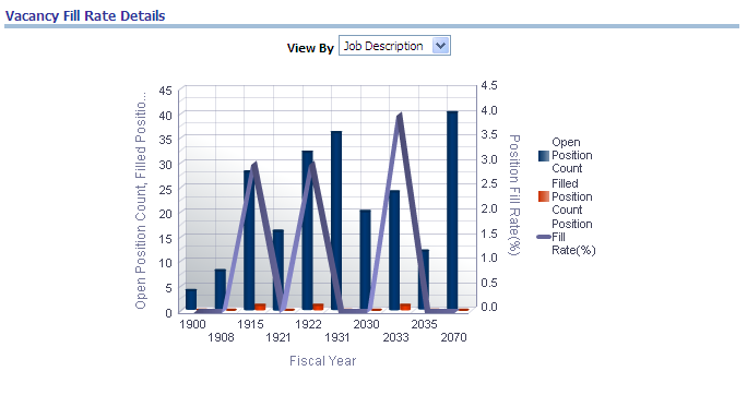 Vacancy Fill Rate Details report, part 1