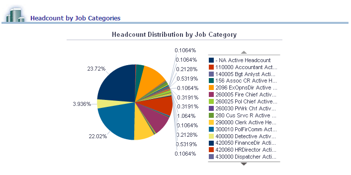 Headcount by Job Categories report, part 1