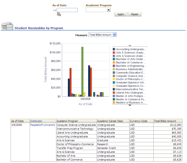 CSW_StudentReceivablesByProgramReport