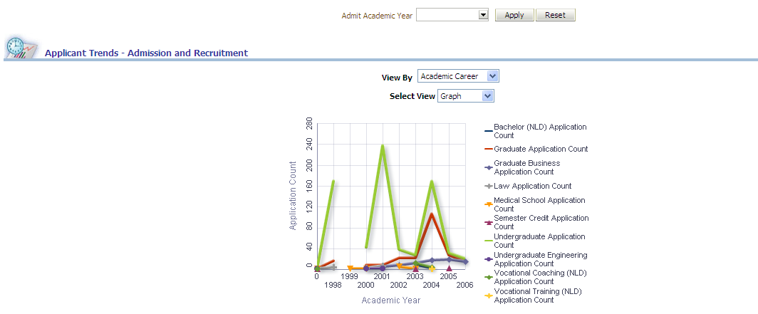 CSW_ApplicantTrends-AdmissionRecruitmentReport