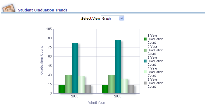 CSW_StudentGraduationTrendsReport