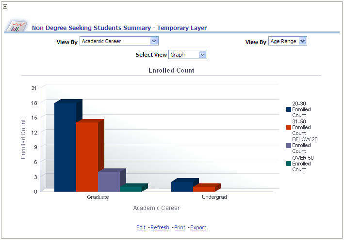 CSW_IR_NonDegreeSeekingStudentsSummaryReport