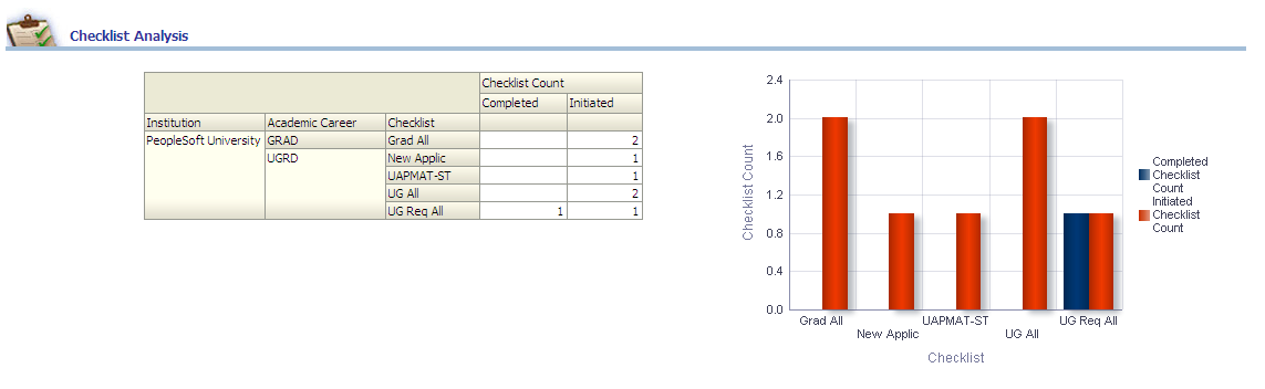 CSW_ChecklistAnalysisReport