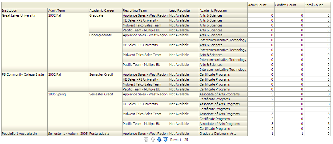 CRM_RecruitersRecruitingPerformanceReport2