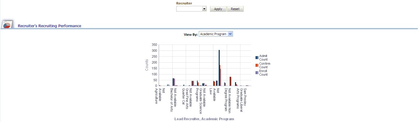 CRM_RecruitersRecruitingPerformanceReport1