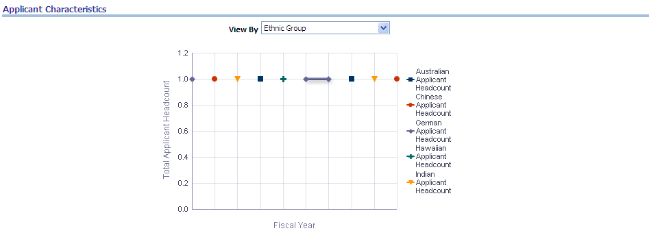 Applicant Characteristics report, part 1