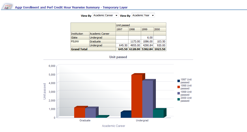 IR_AggregateEnrollmentandPerformanceCreditHourYearwiseSummaryReport