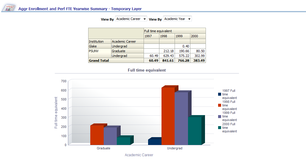 IR_AggregateEnrollmentandPerformanceFTEYearwiseSummaryReport