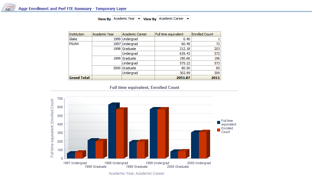 IR_AggregateEnrollmentandPerformanceFTESummaryReport