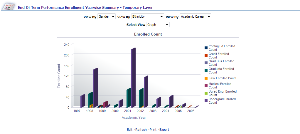 IR_EndofTermPerformanceEnrollmentYearwiseSummarylReport