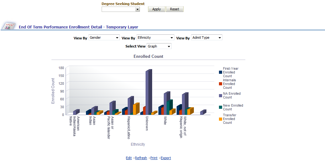 IR_EndofTermPerformanceEnrollmentDetailReport